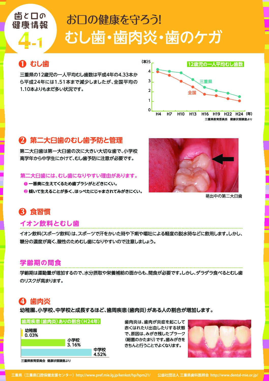 お口の健康を守ろう！むし歯・歯肉炎・歯のケガ