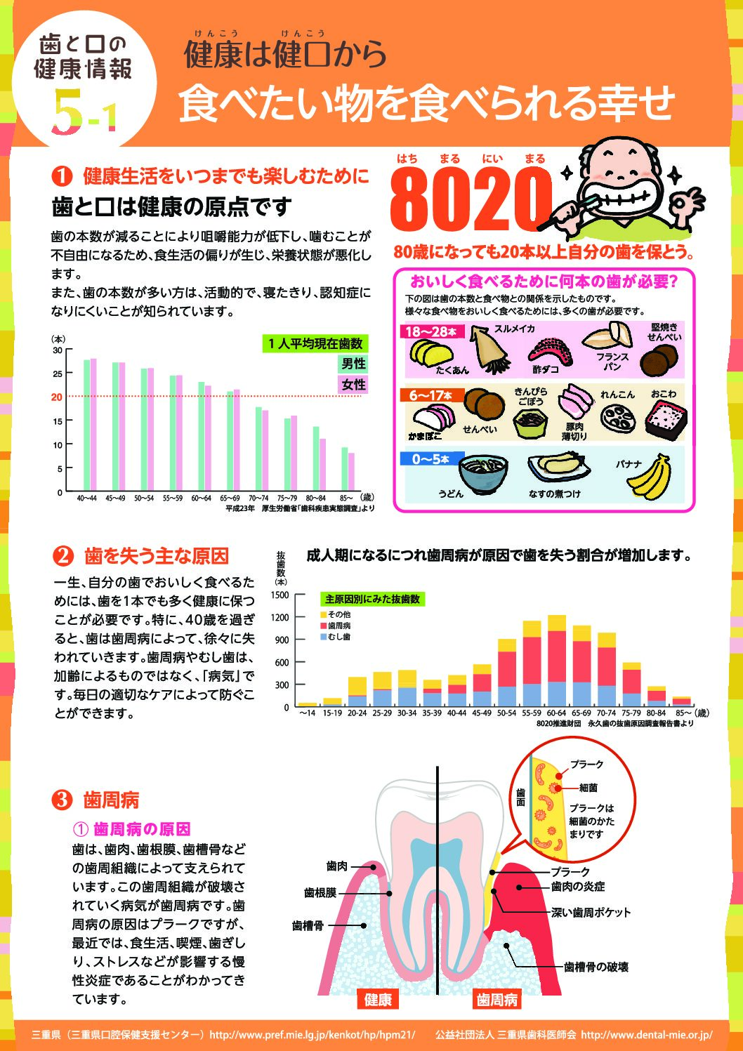 健康は健口から食べたい物を食べられる幸せ