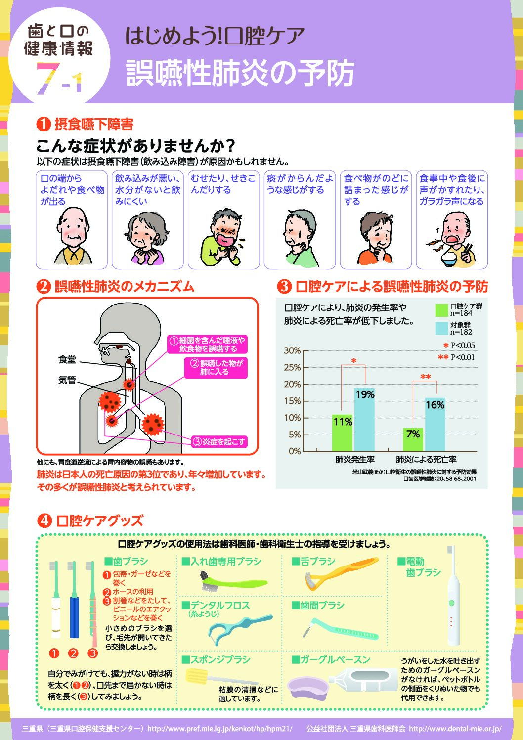 はじめよう！口腔ケア誤嚥性肺炎の予防