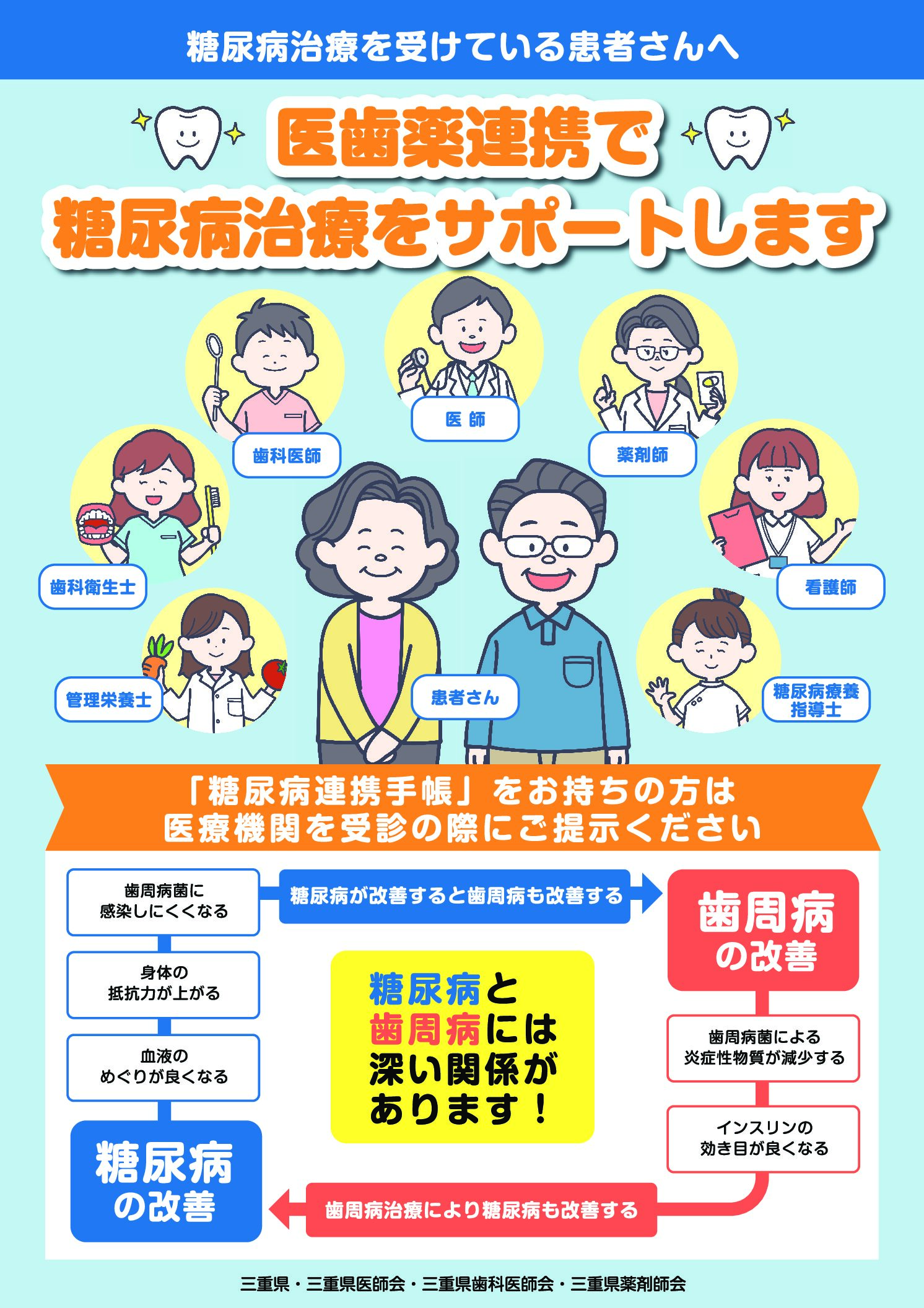 医歯薬連携で糖尿病治療をサポートします